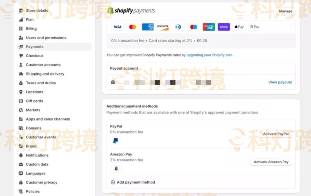 Shopify跨境电商开店流程及费用