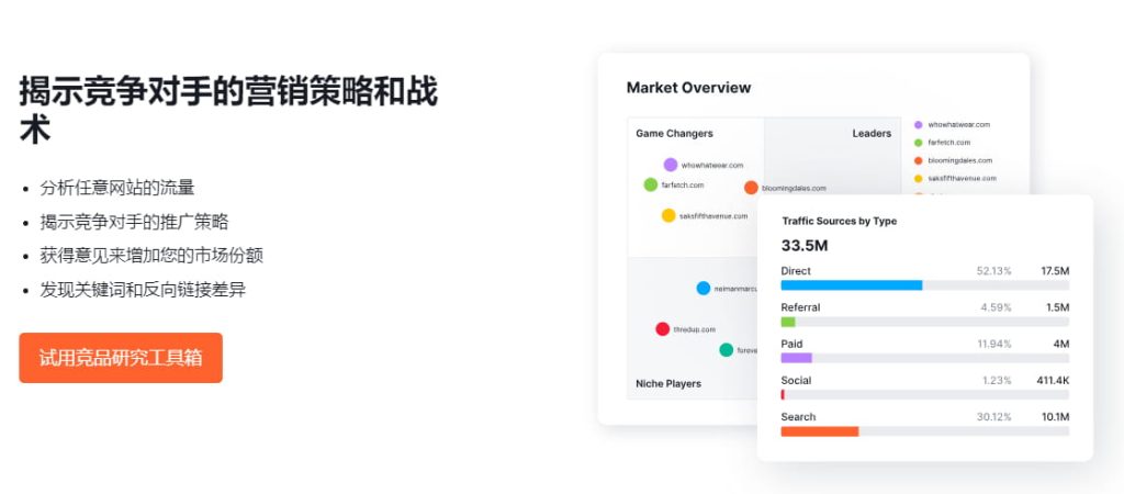 如何优化跨境电商独立站页面