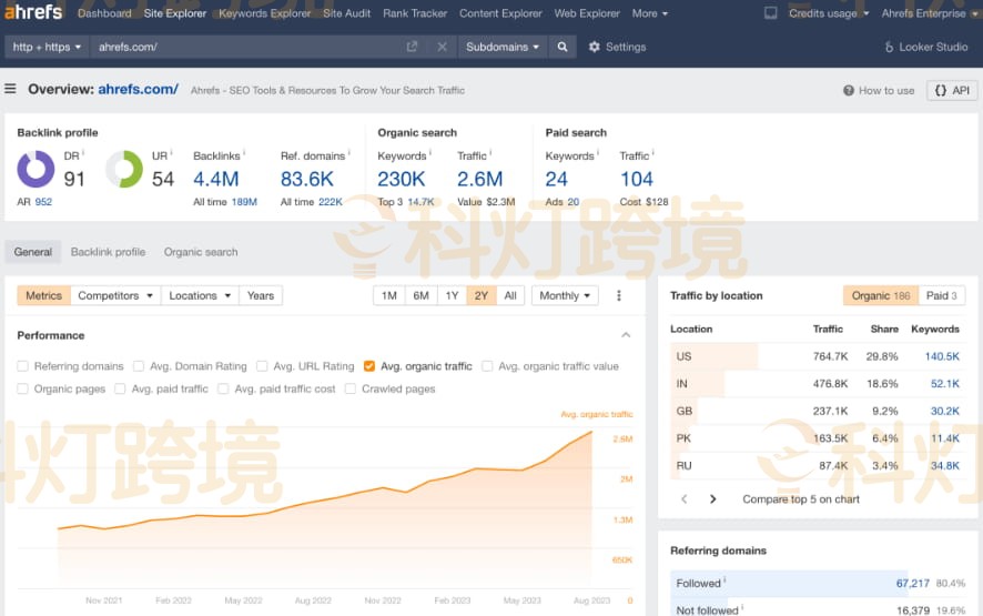 Ahrefs是什么? Ahrefs使用教程