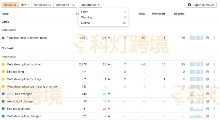 Ahrefs是什么? Ahrefs使用教程