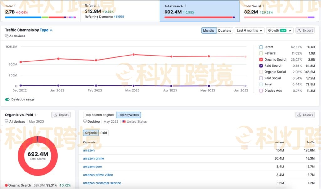 独立站SEO优化:关键词拓展工具有哪些?