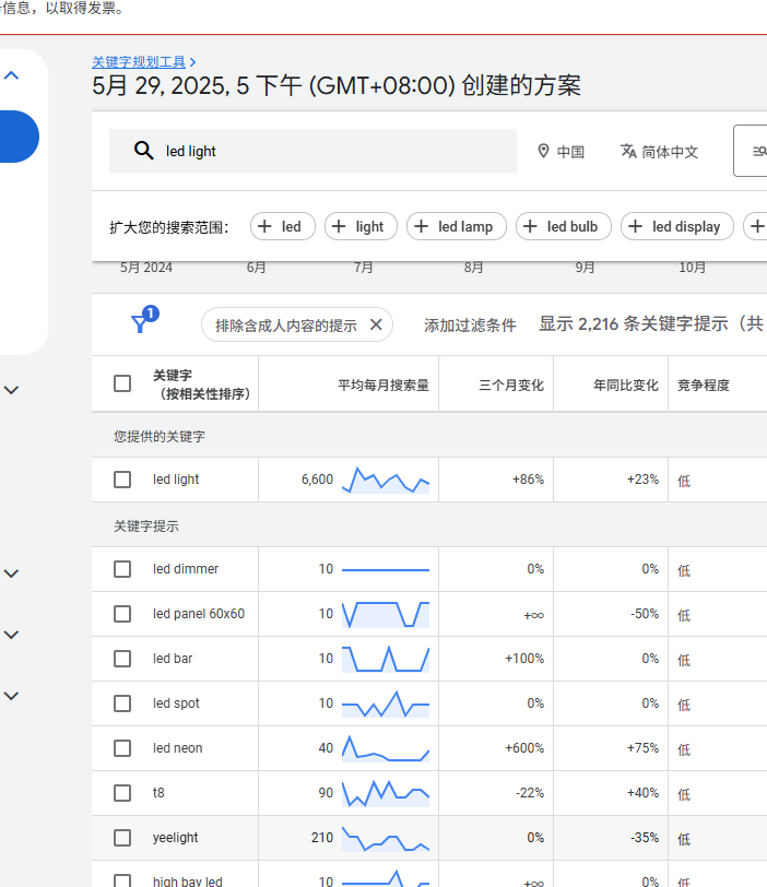 谷歌SEO关键词排名优化方法