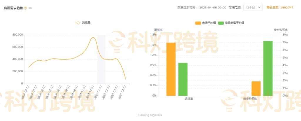 跨境电商卖家如何抓住海外水晶经济红利