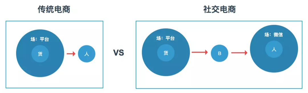 2dcec750a29d46d1be4af56180db45a6-1 旅游社交电商是否可以成为续命良药