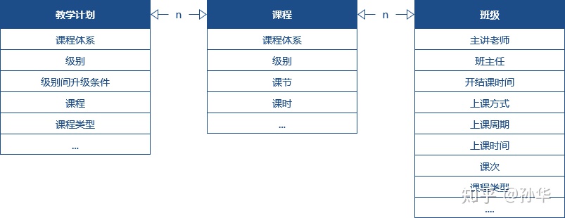1637048075997_8009-1 在线教育,教学管理系统的开发方案设计