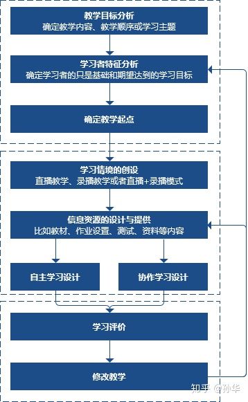 1637048075762_8007-1 在线教育,教学管理系统的开发方案设计