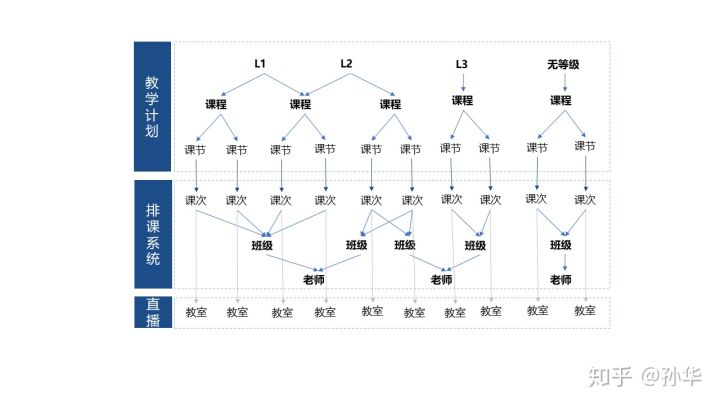 1637048076111_8011-1 在线教育,教学管理系统的开发方案设计