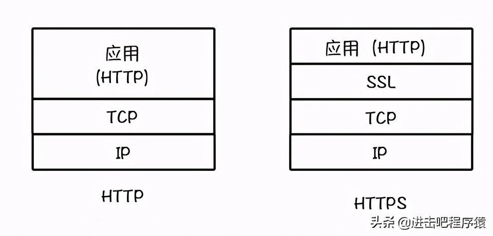 605a6c5601364aebb2c5af4aefcd0850-1 HTTP不懂怎么办?