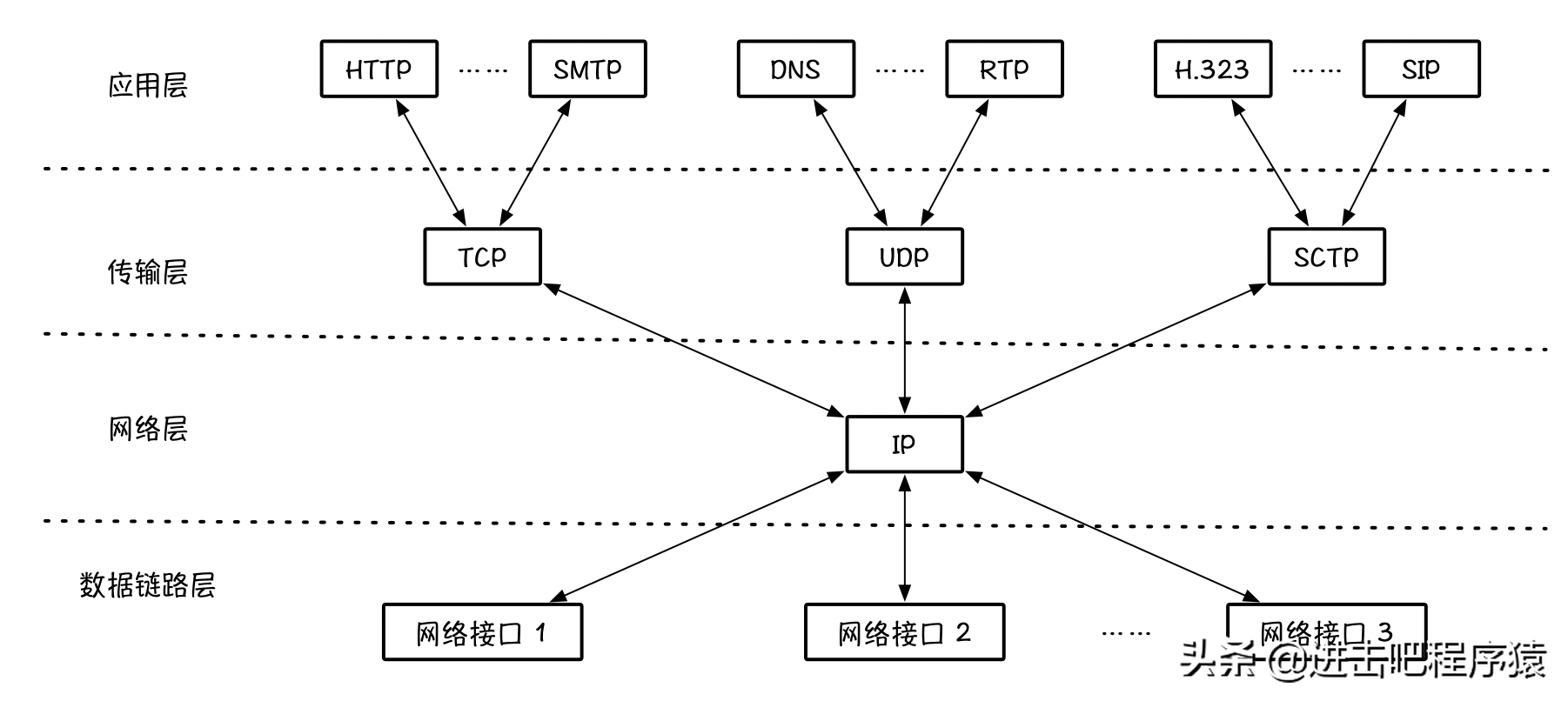 8a1d459f6d2543de96ec8928e0d090f7-1 HTTP不懂怎么办?