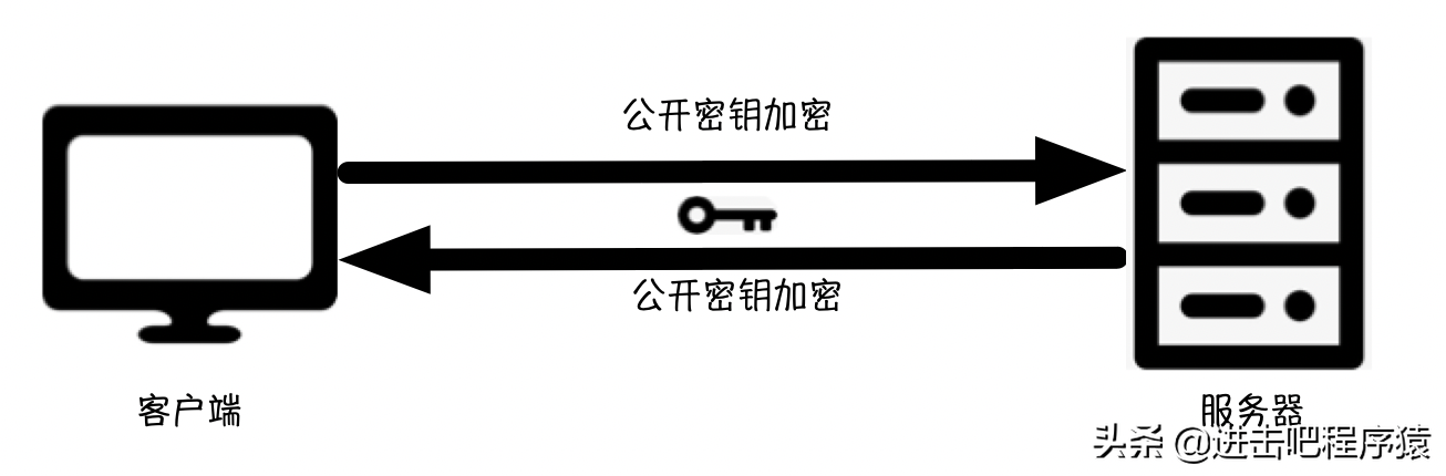 75781a2e08da4f82a63813a4a222baeb-1 HTTP不懂怎么办?