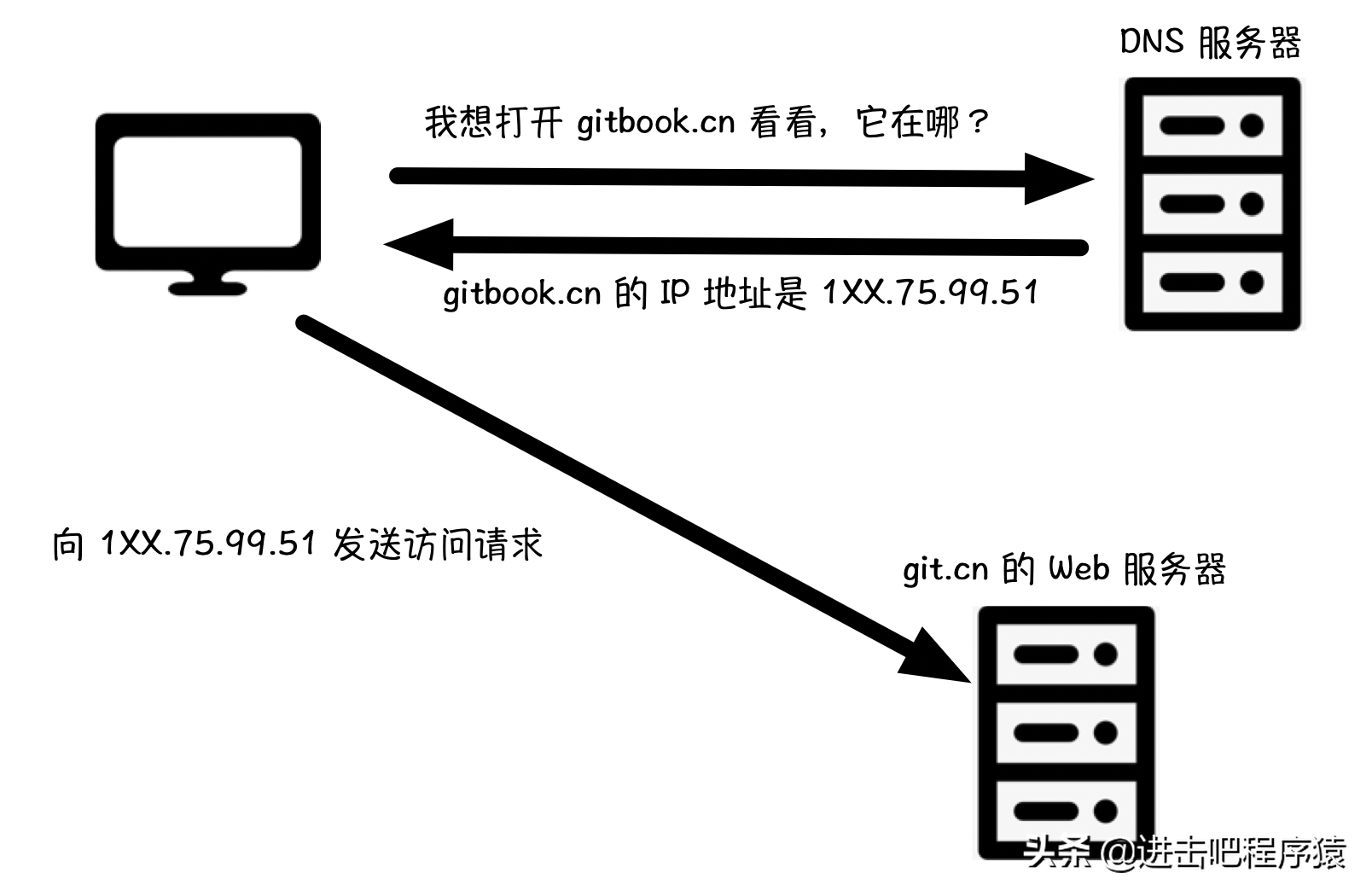 3772cecb9c914122b09b0e89fa5b9fee-1 HTTP不懂怎么办?