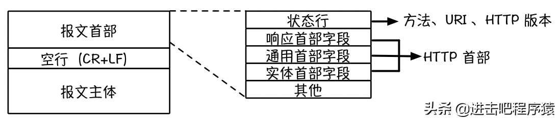 a682964d7737453aa6b2fab9317b299a-1 HTTP不懂怎么办?