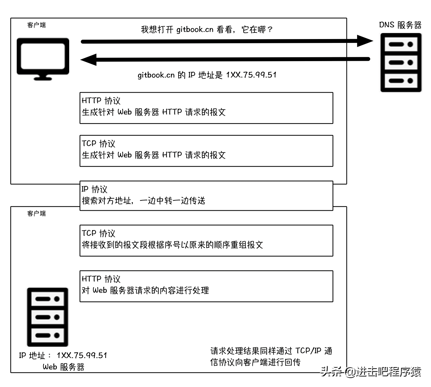 8724ad61ca0f448fb11f628a09e5fa80-1 HTTP不懂怎么办?
