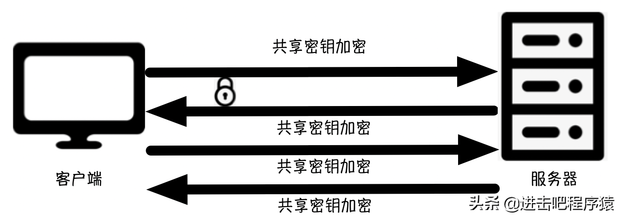 7e52ba5521ac4df68bcf084ce5049bd5-1 HTTP不懂怎么办?