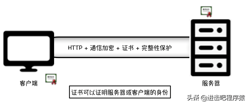 0eab41f976094f928be722adff083551-1 HTTP不懂怎么办?