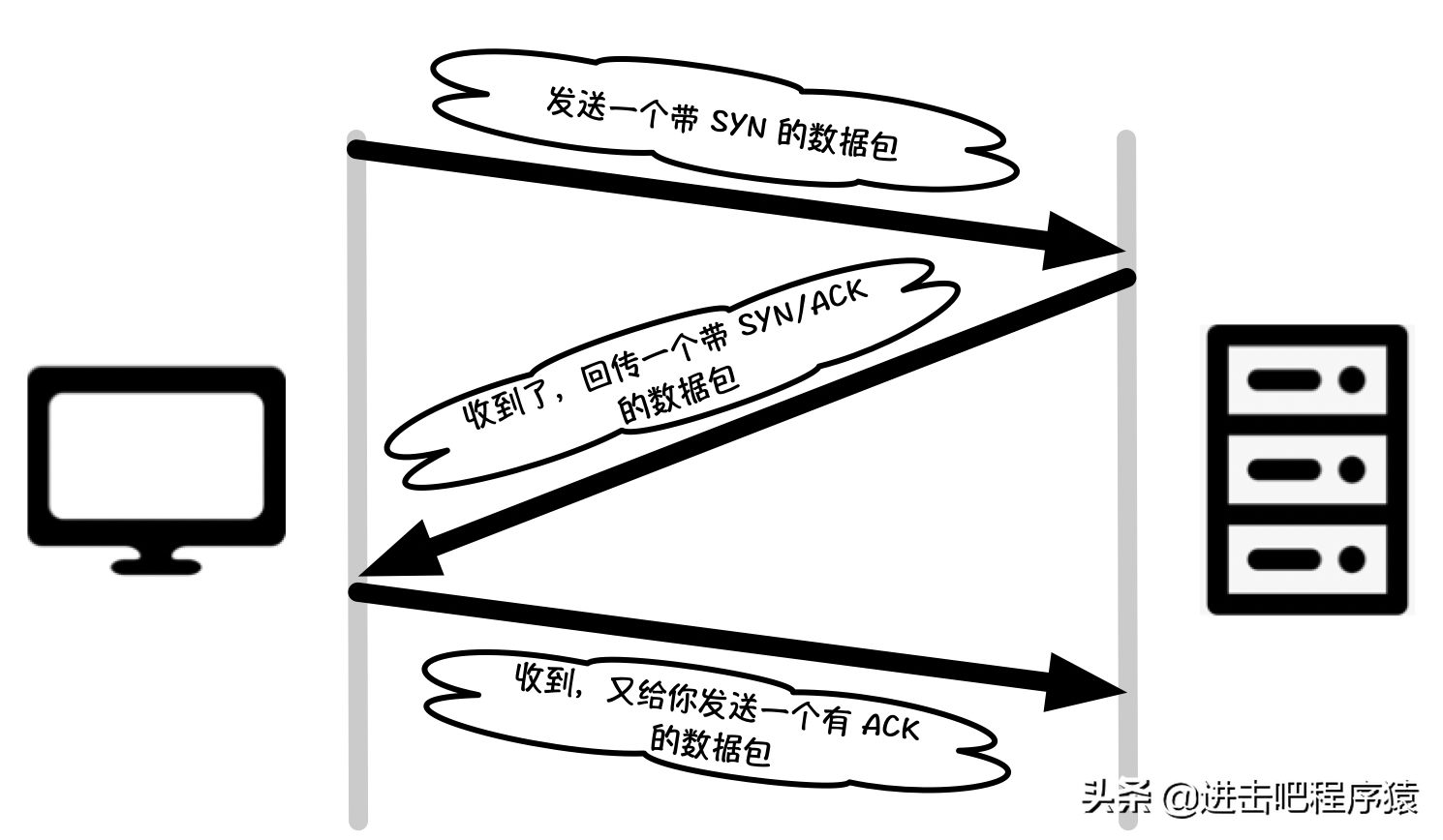 30d68183d54f4fec9315b1f5357bd567-1 HTTP不懂怎么办?