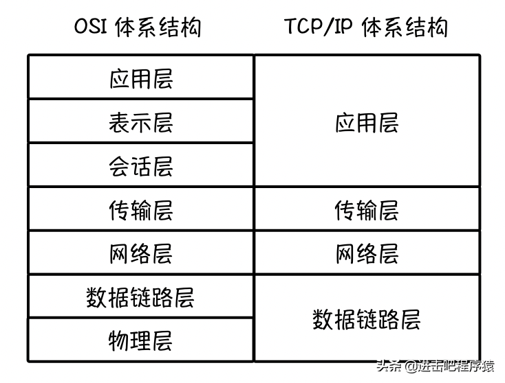 f5bf45456b4945bebeb6a444c13bf5cf-1 HTTP不懂怎么办?