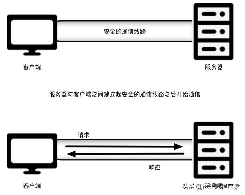 67b48f75567f46a395e8ec40c5e853af-1 HTTP不懂怎么办?
