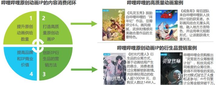 4bffbdf6f8b447008602a7e6acca373b-1 二次元平台APP开发及研究