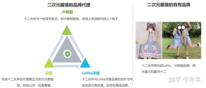 f8ea7b39b18447928a244654c26310fc-1 二次元平台APP开发及研究