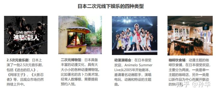 ad6d5bc7e9954a02a64a4fd6032aa356-1 二次元平台APP开发及研究