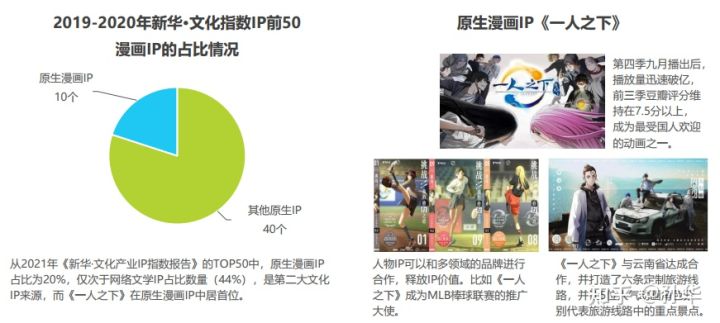 ac00be5dfddd47babf644170767e2391-1 二次元平台APP开发及研究