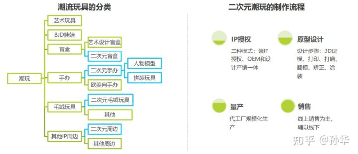 dea40d545cfc45dc8c13215a6c520908-1 二次元平台APP开发及研究
