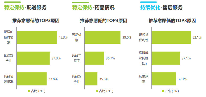1636364917514_3977-1 送药到家类APP开发经验