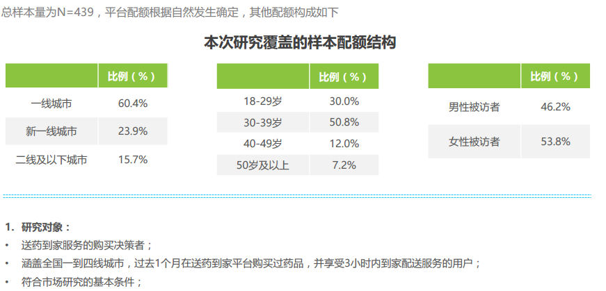 1636364916695_3973-1 送药到家类APP开发经验