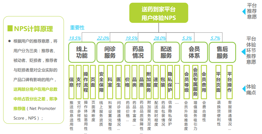 1636364916902_3974-1 送药到家类APP开发经验