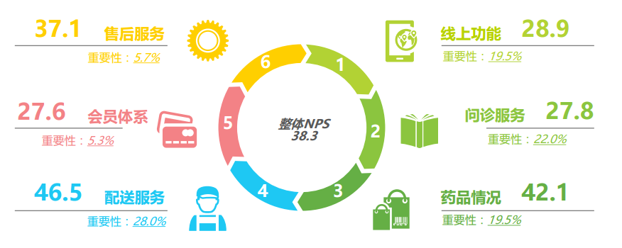 1636364917334_3976-1 送药到家类APP开发经验