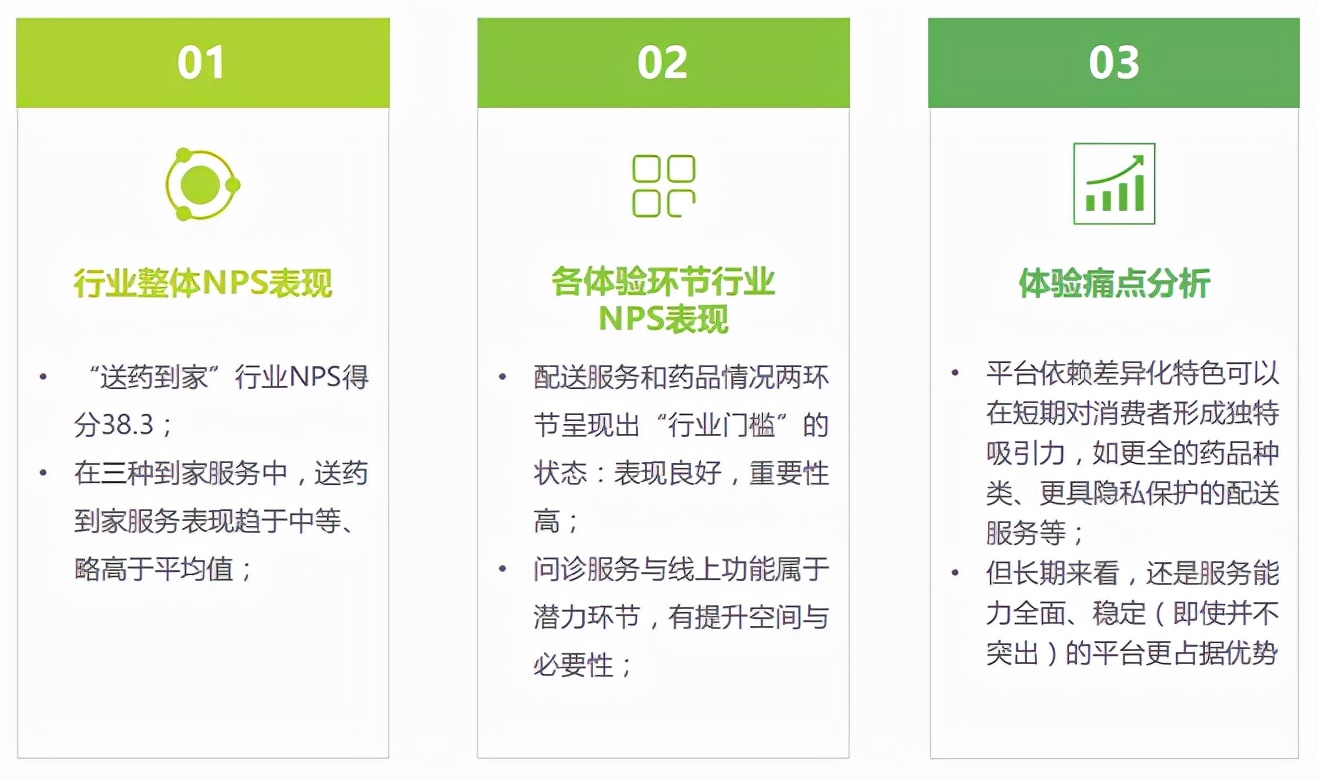 1636364917118_3975-1 送药到家类APP开发经验