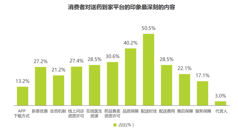 1636364916489_3972-1 送药到家类APP开发经验