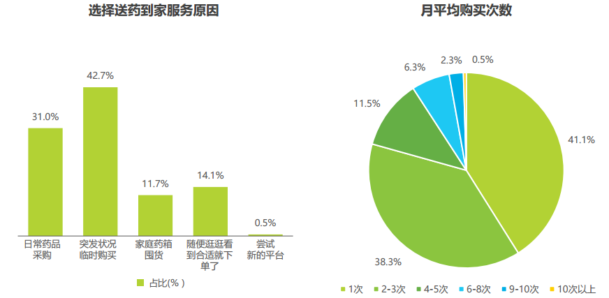 1636364916285_3971-1 送药到家类APP开发经验