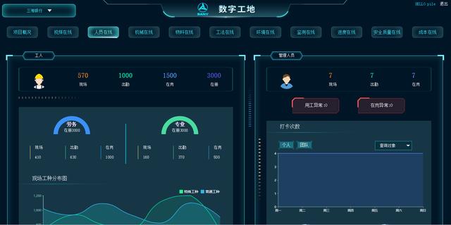 1636443244378_4470-1 智慧工地管理系统解决哪些问题