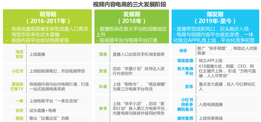2f9c3f94b6aa4e8a993311c144a90529-1 视频内容电商APP、小程序是怎样异军突起的