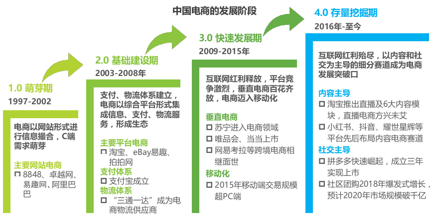 c444b11b58564bc9ba3911af41724ccc-1 视频内容电商APP、小程序是怎样异军突起的