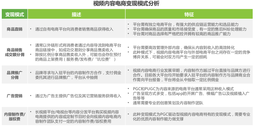 8c62c625c8b245b1b86f65edf8d5172a-1 视频内容电商APP、小程序是怎样异军突起的