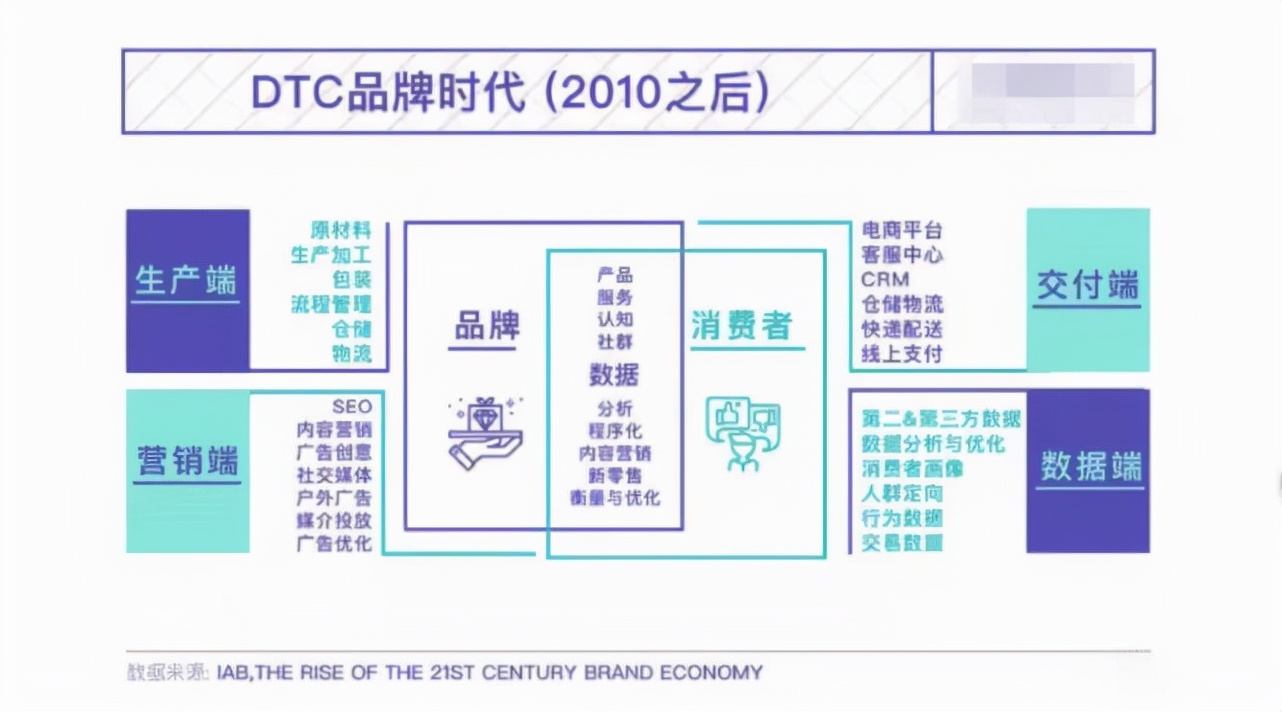 cf293913cd524122a0bc2b730526d833-1 订阅式电商