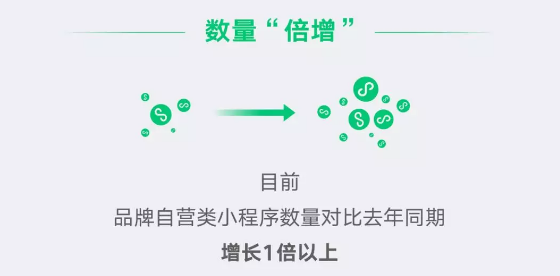bba0841020ea413ab1f26632dda4dd6a-1 从双11小程序数据,看小程序商城营销