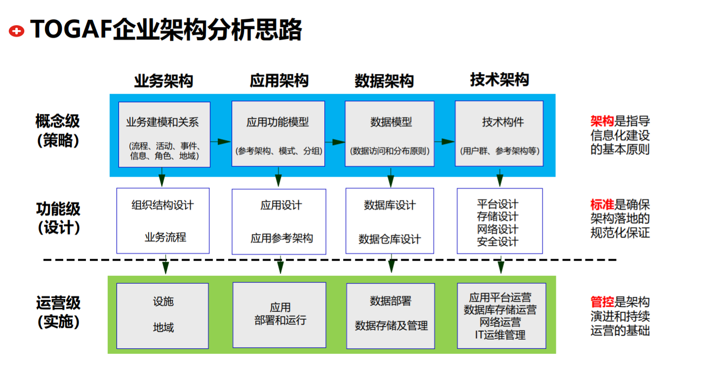 44639e2cffe94ce69a043afeb92077cd 企业IT技术架构规划方案,附468页PPT方案下载
