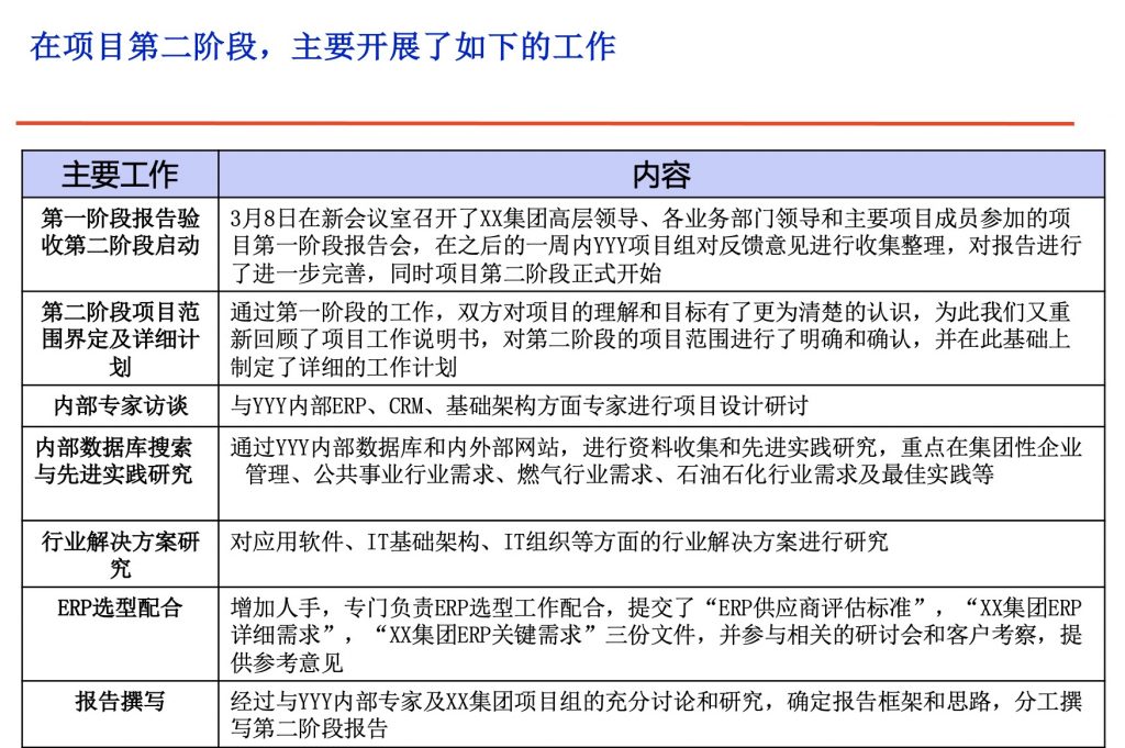 20a621ca8ad74d9daf864bf348dd257a 企业IT技术架构规划方案,附468页PPT方案下载
