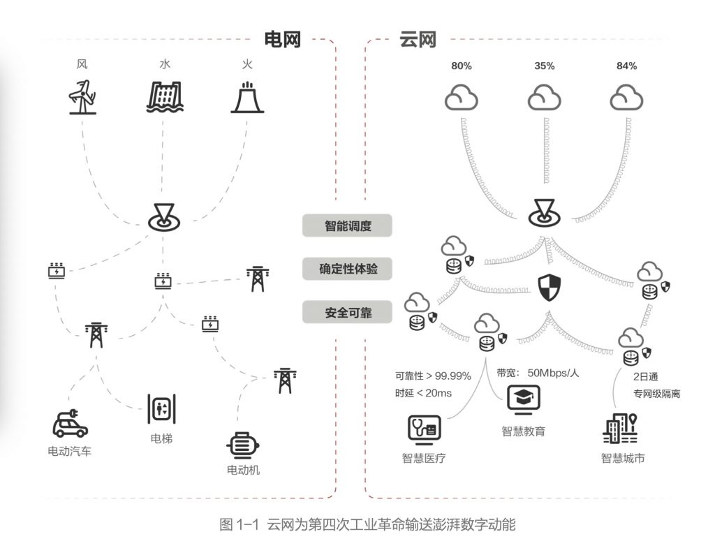 83eae699a9f64e7980d1d92b6d1840ef 企业IT技术架构规划方案,附468页PPT方案下载