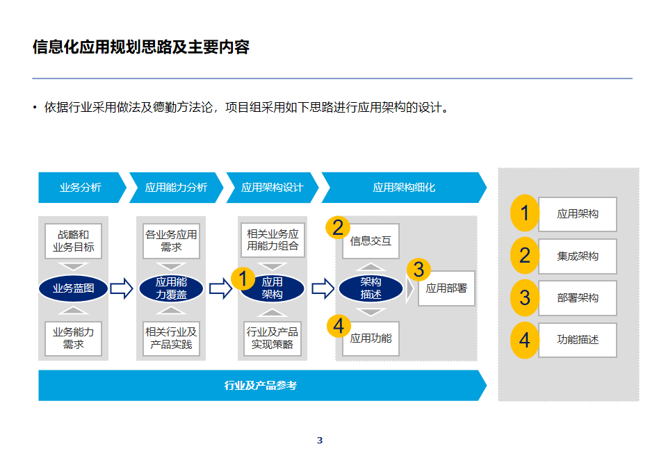 4f658cc8dbc643c793ad5df025e9e688 企业IT技术架构规划方案,附468页PPT方案下载