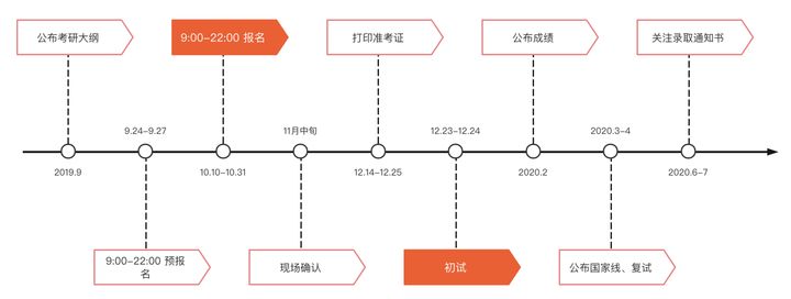 b8335fb7dc424ad59f1f513acc4ea9e2 年末盘点,2021年最值得推荐的10个提高开发效率工具,程序员必备