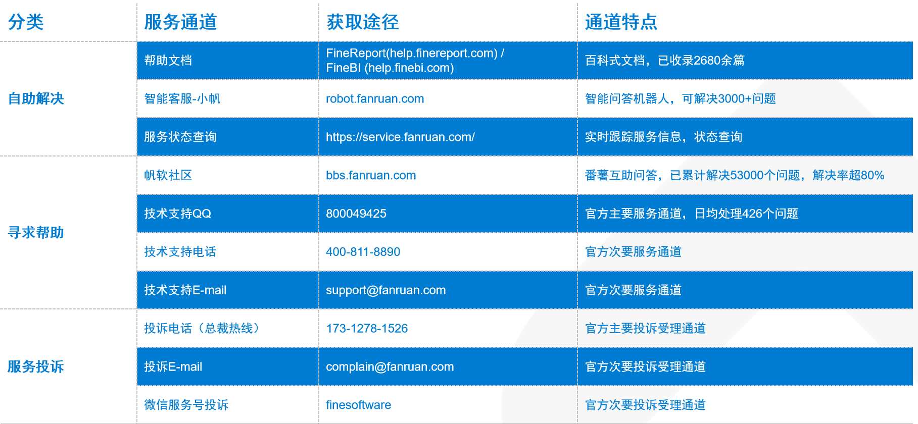 2bd177350b0d4ee288694b910ca9114f 用了一年开源报表工具后,我选择了FineReport