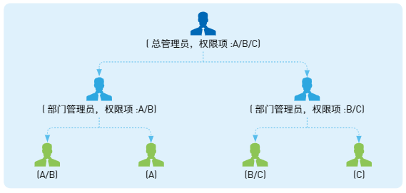 3566cebf9edf4bc2b129d701c04ffa0d 用了一年开源报表工具后,我选择了FineReport
