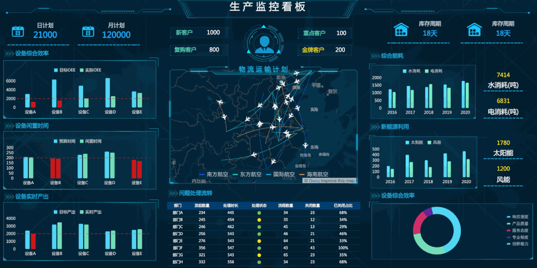 7229aac62a744df6a4421aa30d8b7473 用了一年开源报表工具后,我选择了FineReport