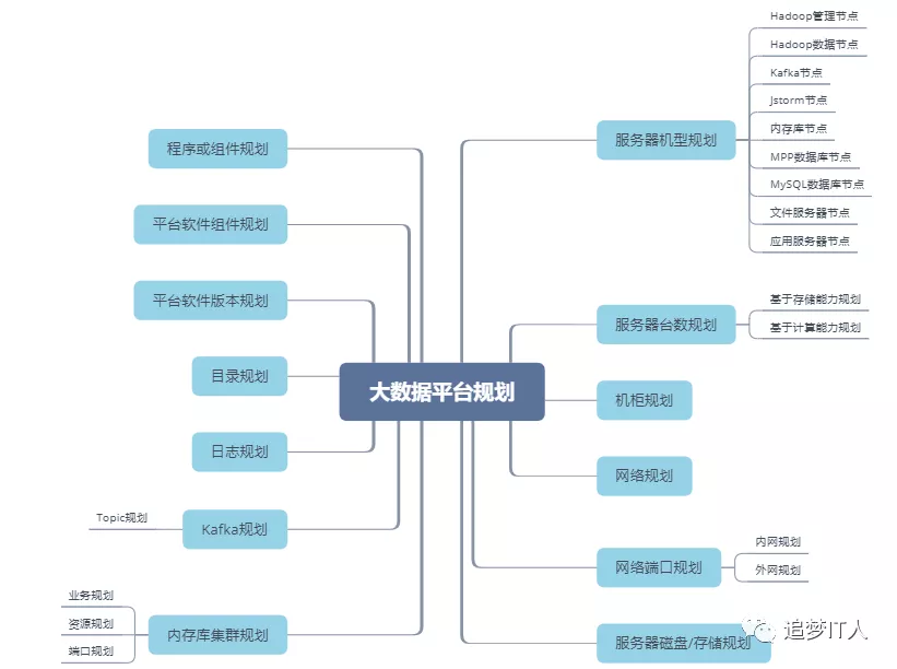 7de153108ab74f41b7ef00bb50802bbc 从数据仓库到大数据平台再到数据中台(内附13张架构图)
