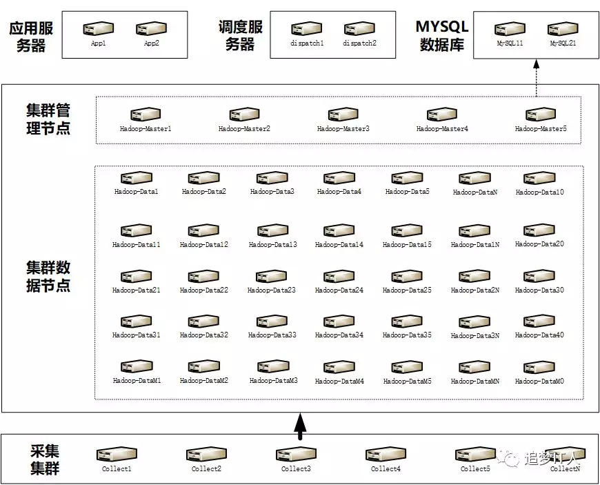 385e9c14d73e41a1869322517e3f1d38 从数据仓库到大数据平台再到数据中台(内附13张架构图)